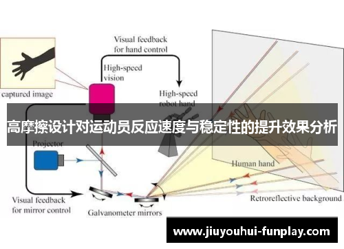 高摩擦设计对运动员反应速度与稳定性的提升效果分析